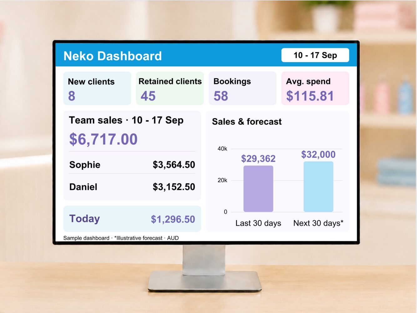 Neko pet business dashboard and sales overview