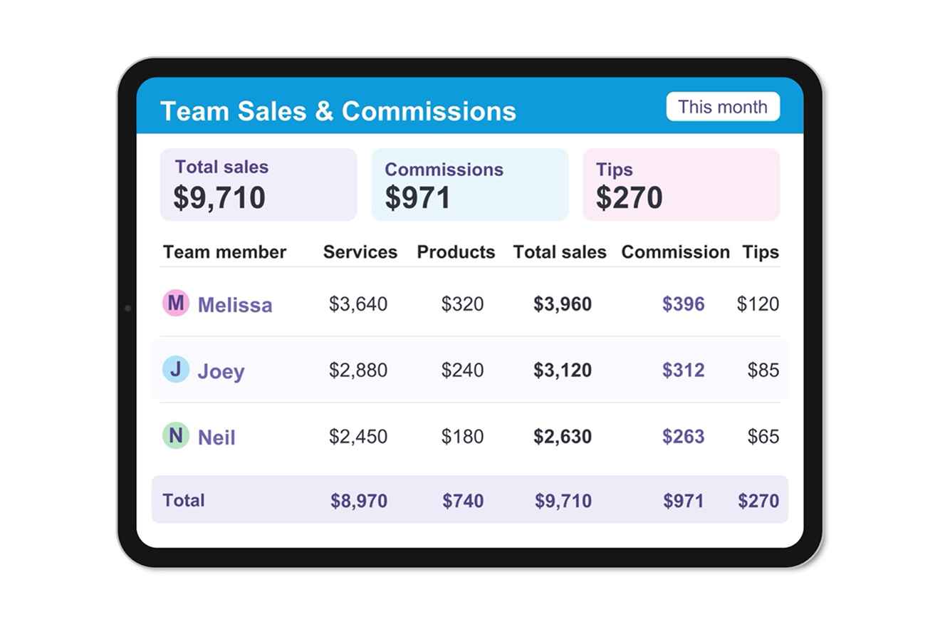 Neko team sales and commission report