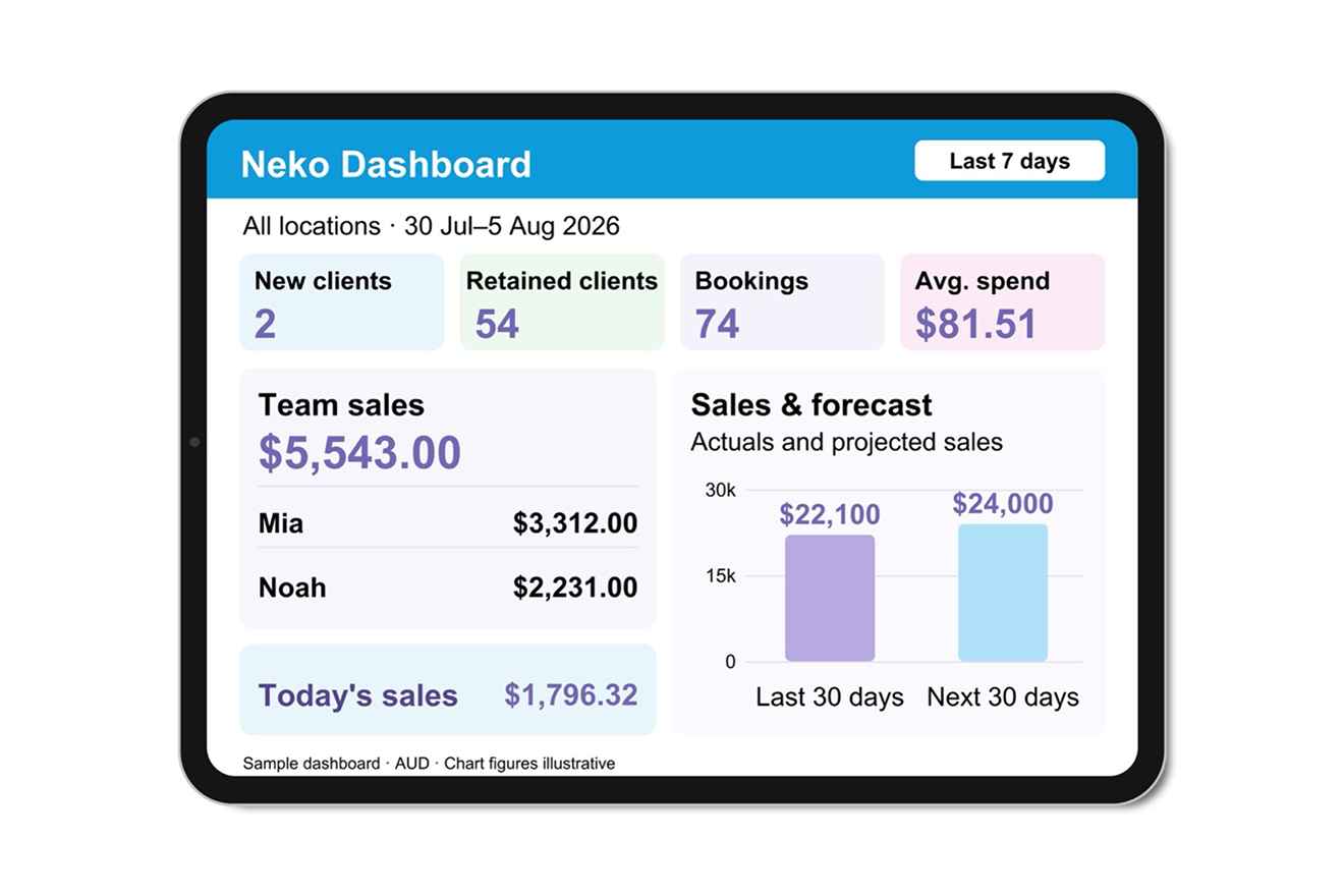 Neko pet business dashboard and sales overview
