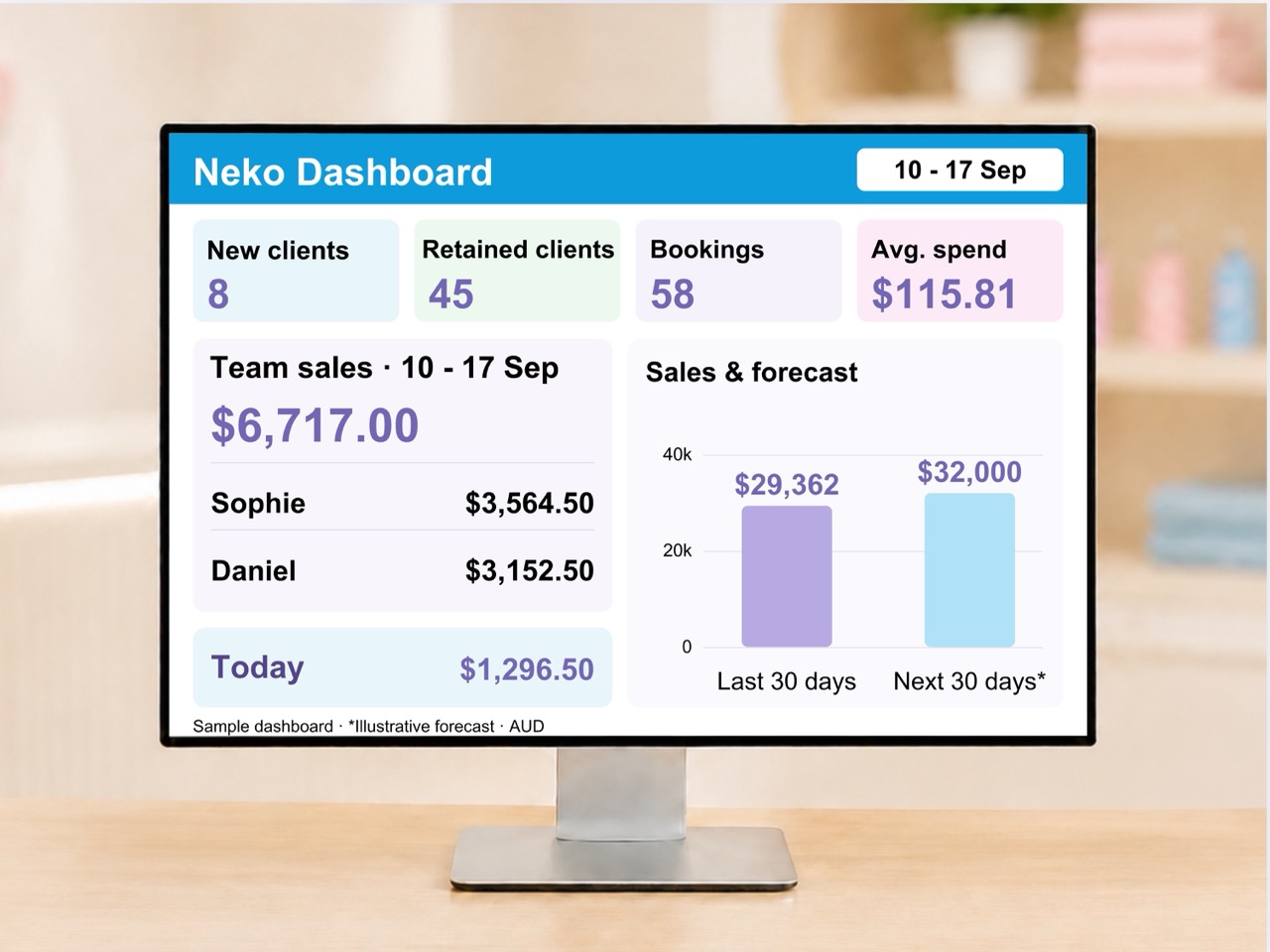 Neko pet business dashboard and sales overview