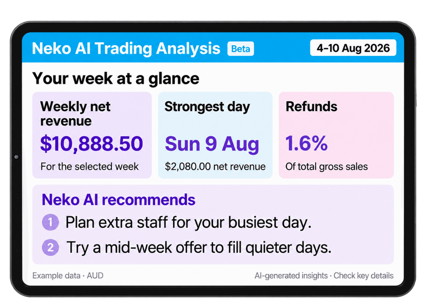 Neko AI business performance analysis screen
