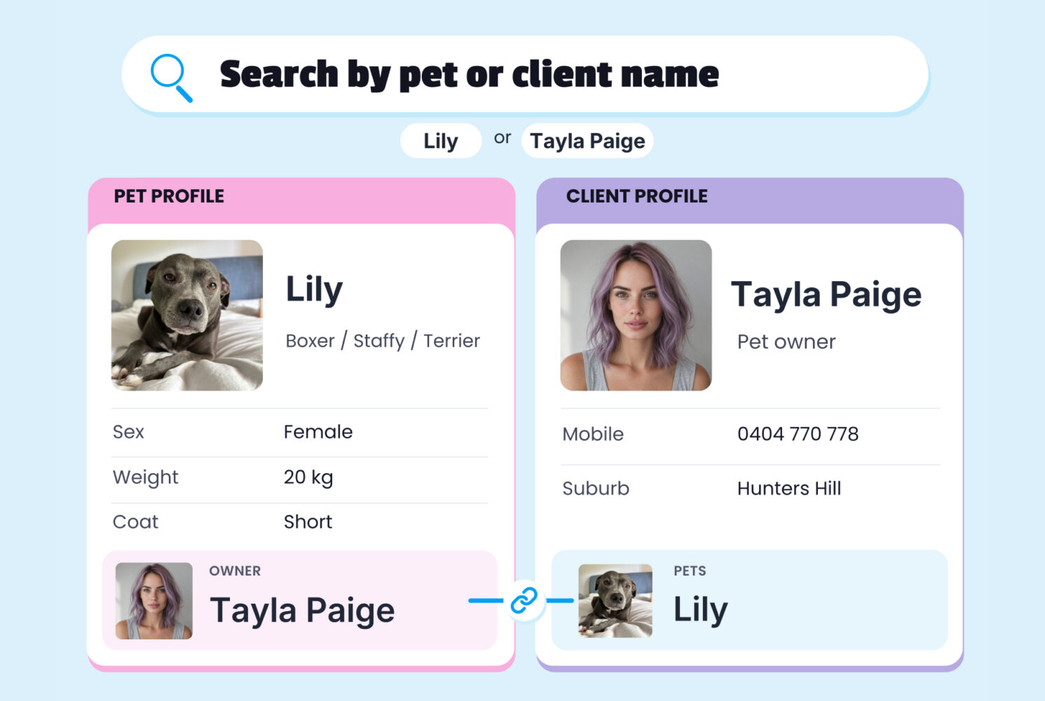 Linked pet and owner profile diagram