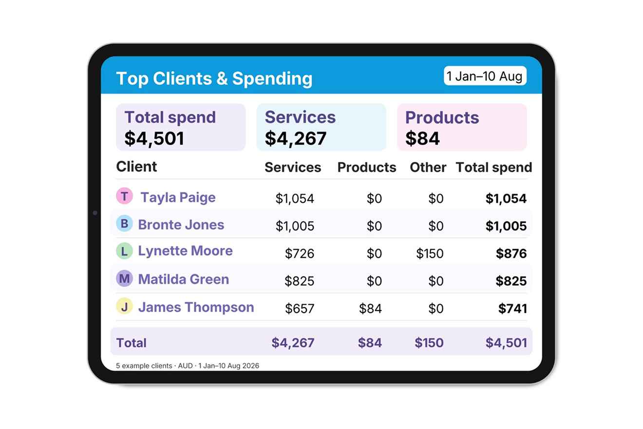Neko client spending report