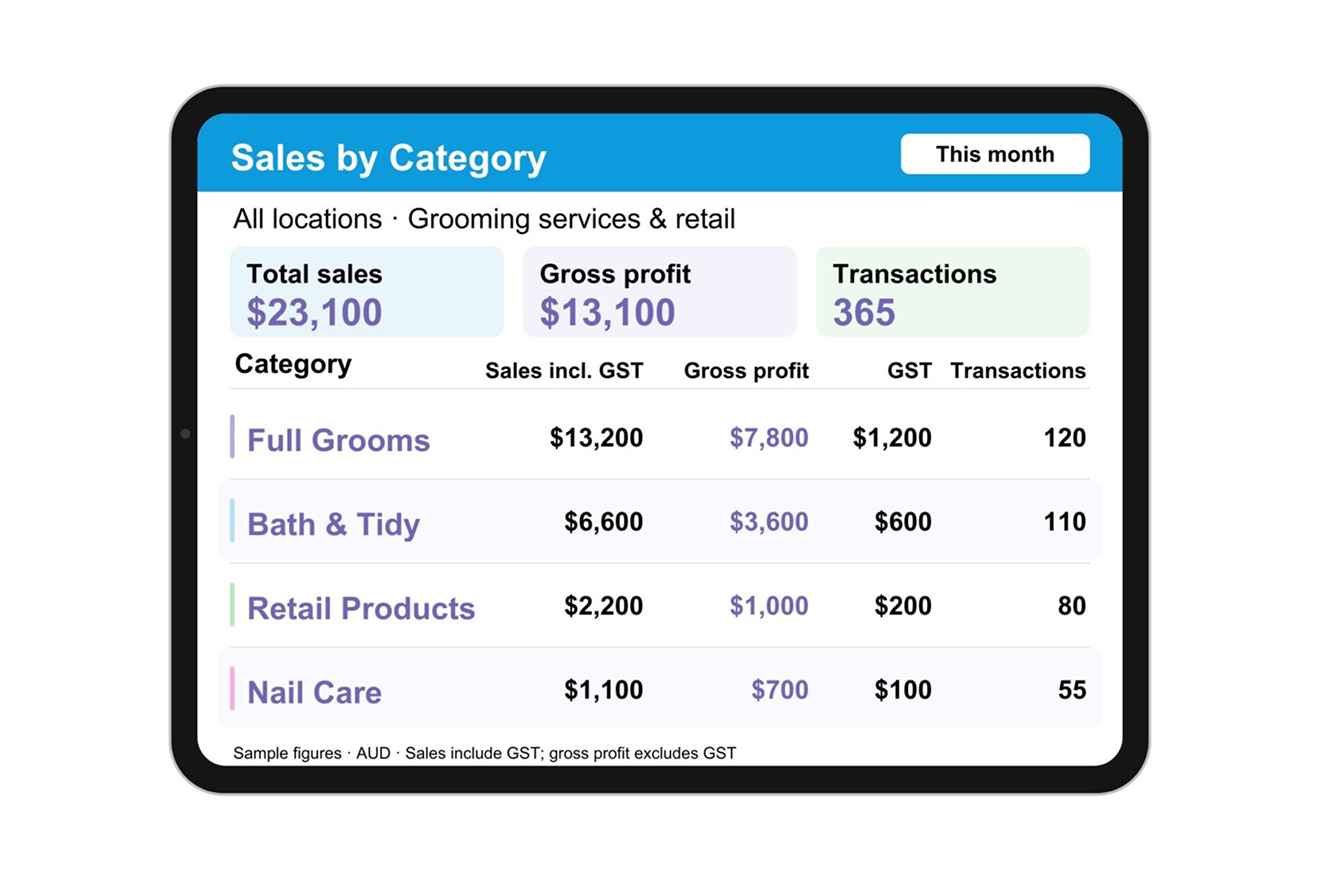 Neko sales by category report