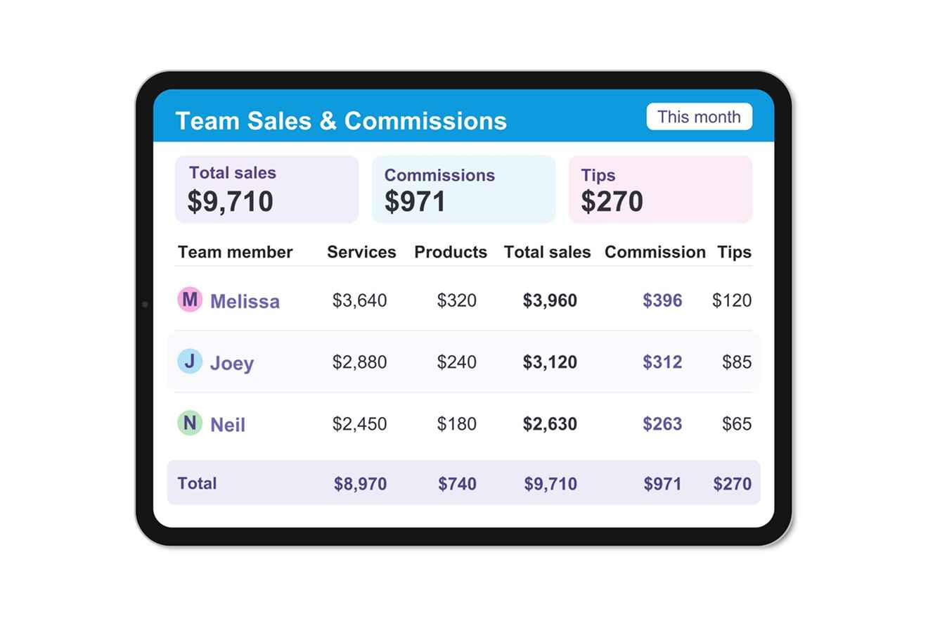 Neko team sales and commission report