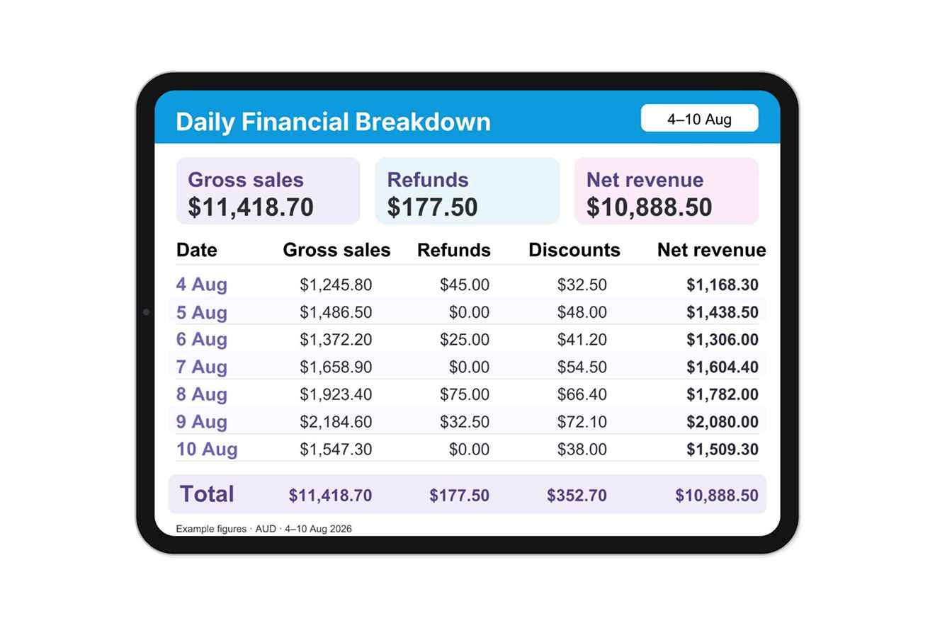 Neko daily financial breakdown report